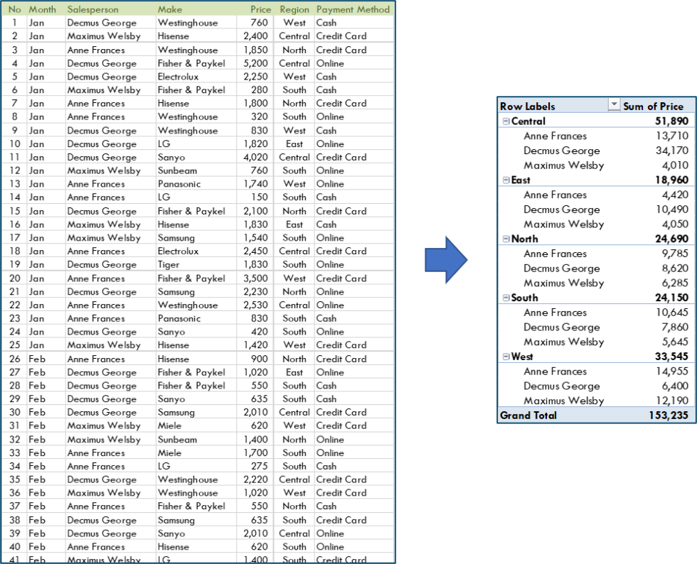 what-is-a-pivot-table-and-how-can-it-help-me-excelbuzz-awesome